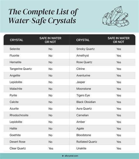 List of water.